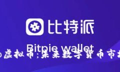 深入探讨Marco虚拟币：未来