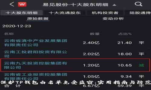 如何保护TP钱包白名单免受盗窃：实用指南与防范措施