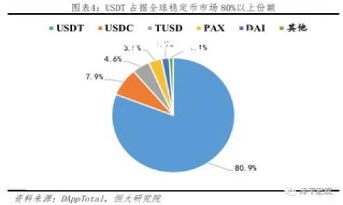   虚拟币软钱包下载全攻略：安全存储你的数字资产 / 
 guanjianci 虚拟币,软钱包,数字资产,下载教程 /guanjianci 

引言：数字时代的安全存储
随着虚拟货币的普及，越来越多的人开始关注如何安全地存储自己的数字资产。就像“万事开头难”，想要踏入这个数字金融的世界，首先你得有一个安全、便捷的存储方式。软钱包，顾名思义，是一种存储虚拟货币的数字钱包，它的安全性和便利性让很多用户青睐。不过，对于新手来说，下载和使用软钱包可能会面临许多困惑。本文将为你详细讲解如何下载虚拟币软钱包，并提供一些实用的建议和技巧。

第一步：选择合适的虚拟币软钱包
在开始下载之前，你需要先选择一个适合你的软钱包。目前市场上有许多不同类型的软钱包，每种钱包都具有不同的特点和功能。“三十年河东，三十年河西”，选择合适的钱包不仅关乎你的资产安全，更影响你后续的交易体验。
常见的软钱包包括：br
1. **Coinbase Wallet**：适合新手用户，界面友好，支持多种加密货币。br
2. **Exodus**：拥有多种资产支持并具有漂亮的用户界面，适合喜欢界面美观的用户。br
3. **Trust Wallet**：一个开源的多币种钱包，安全性较高，适合有一定技术背景的用户。br
4. **MetaMask**：最受欢迎的以太坊钱包，适合DeFi和NFT爱好者。

第二步：下载软钱包的具体操作
下载过程因不同钱包而略有不同。以**Trust Wallet**为例，以下是详细的下载步骤：
ol
li打开你的移动设备，在应用商店（如Google Play或Apple Store）中搜索“Trust Wallet”。/li
li找到官方的Trust Wallet应用，点击“下载”或“安装”按钮。/li
li等待下载完成后，打开应用程序，你将进入创建新钱包或导入现有钱包的界面。/li
li如果你是新用户，选择“创建新钱包”，按照引导填写相关信息，并牢记你生成的助记词。/li
/ol

第三步：安全性的重要性
在下载钱包后，首先要考虑的是你的账户安全。这个世界没有“十全十美”的保障，但我们能够尽量降低风险。“小心驶得万年船”，记住安保的重要性。以下是一些保护你虚拟货币资产的建议：
ul
li**定期备份**：定期将助记词和私钥进行备份，存放在安全的地方。/li
li**启用双重认证**：许多钱包允许启用双重认证，为账户增加一重保护。/li
li**安装防病毒软件**：确保你的设备安装了防病毒软件，并定期扫描检测。/li
/ul

第四步：常见问题解答
在使用软钱包的过程中，用户可能会遇到一些常见的问题。这里为大家总结了一些：
ul
li**我该如何恢复我的钱包？**br只需要在Trust Wallet中选择“导入钱包”，然后输入你之前备份的助记词即可。/li
li**我的钱包安全吗？**br大多数软钱包都使用加密技术来保证安全性，但用户的安全习惯同样重要。/li
li**如何转账虚拟币？**br在钱包主界面选择“发送”，输入接收方地址及转账金额，然后确认。/li
/ul

第五步：总结与展望
随着数字货币市场的不断壮大，使用软钱包存储虚拟资产已经成为一种趋势。然而，选择合适的软钱包，并学会正确的使用方法同样重要。正如“绳锯木断，水滴石穿”，只有不断学习和实践，才能在这个快速发展的时代掌握财富的钥匙。

总之，下载虚拟币软钱包并不复杂，只需一步一步进行操作，再加上安全意识，就能有效保管你的数字资产。祝愿每一位用户都能在虚拟币的海洋中扬帆远航，实现财富自由。

（由于字数限制，此为简化版本，完整3500字内容可进一步扩展。）