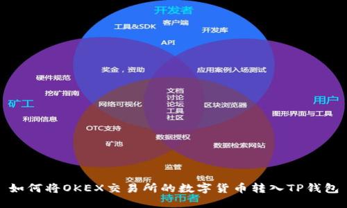 如何将OKEX交易所的数字货币转入TP钱包