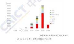 TP钱包与IM钱包的对比分析