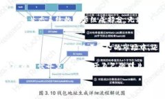    虚拟币子币：揭开数字