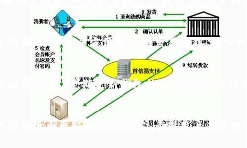 TP钱包（TP Wallet）是一款去中心化的数字货币钱包，支持多种数字资产的存储和管理。在TP钱包中，观察区是设备上的一个重要功能，但很多用户会对“观察区可以交易吗？”这个问题产生疑惑。

一、TP钱包观察区的功能
观察区的主要作用是方便用户查看他们的数字资产和相关数据，而不需要在钱包中进行实际的交易操作。通过观察区，用户可以实时查看各类数字货币的市场价格、交易量、区块链信息等。这一功能特别适合于投资者进行市场分析和决策。

二、观察区的限制
尽管观察区为用户提供了丰富的信息，但其本质上并不支持实际的交易操作。用户在观察区中只能浏览数据，而不能直接进行买卖、转账等行为。这种设计主要是为了保证用户在进行交易时的安全性，避免因操作失误而导致资产损失。

三、如何进行交易
用户如果希望进行交易，需要返回到TP钱包的主界面，选择相应的数字货币进行买入或卖出。在主界面，用户可以方便地找到交易按钮，输入相关信息后即可完成交易。为了提高交易的成功率，用户还最好在市场行情最有利时进行交易。

四、安全使用TP钱包的建议
使用TP钱包进行交易时，安全性是首要考量。用户应确保钱包的私钥和助记词安全存储，切勿随意泄露。同时，定期更新钱包的版本，及时修补安全漏洞。同时，务必提高警惕，识别网络钓鱼和诈骗，从而保护自己的数字资产。

五、小结
综上所述，TP钱包的观察区并不支持直接交易，但却是一个极其有用的工具，帮助用户观测市场行情并做出更好的投资决策。希望用户在使用TP钱包时，能够合理利用观察区的功能，使得自己的投资更加得心应手。