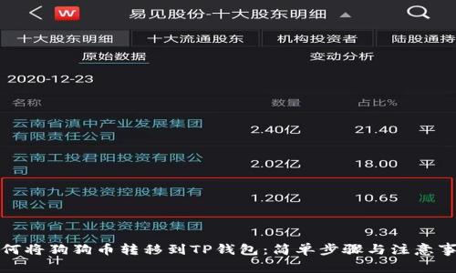 如何将狗狗币转移到TP钱包：简单步骤与注意事项