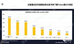 薄饼交易新模式：探秘t钱