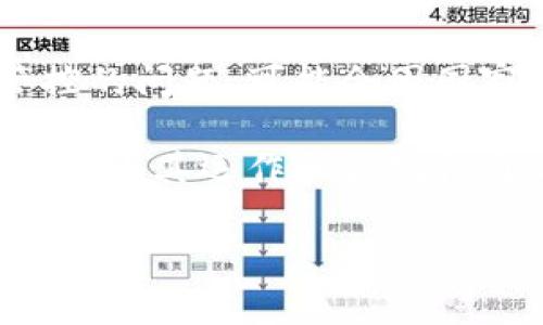 TokenPocket 是一个去中心化钱包，许多用户使用它来存储和管理他们的加密资产。然而，关于它是否属于国家管控的问题，可能会因国家和地区的法律和政策而有所不同。不同国家对于加密货币和区块链技术的监管措施各不相同。

在某些国家，加密货币和相关服务可能会受到严格的监管，而在其他地方则可能相对宽松。TokenPocket 作为一个产品，其运作和合规性通常取决于所在国家的法律框架。如果你对特定国家的法规有疑问，建议查阅当地政府或监管机构发布的最新信息。

如果你需要更详细的信息，或者想了解特定国家的相关法律，可以提供更多的背景信息，我会很高兴为你提供帮助。