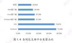 如何找到TP钱包的收币地址