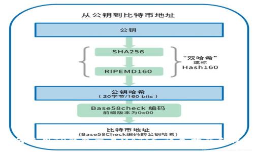 如何使用TP钱包交易MATIC：详尽指南和技巧