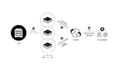 TokenPocket如何设置助记词：