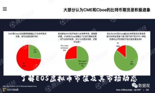 了解EOS虚拟币市值及其市场动态