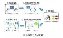 TP钱包市场界面不显示原因