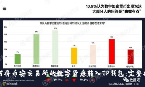 如何将币安交易所的数字货币转入TP钱包：完整指南