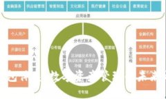 TP钱包体系：数字资产管理
