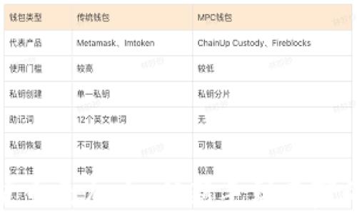 
探索虚拟货币麦加币：从新手到专家的全面指南